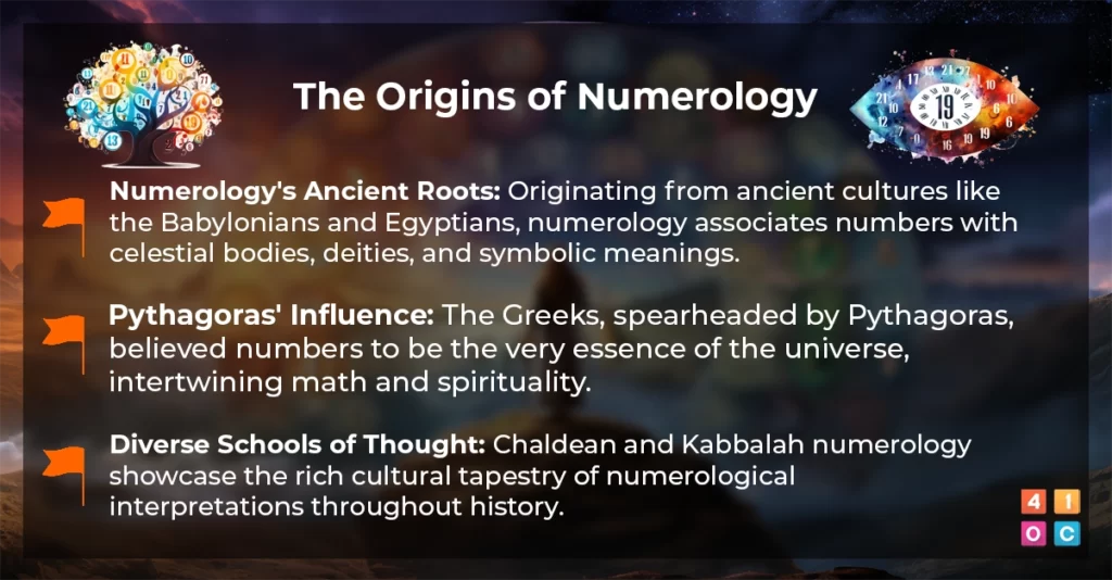 a graphic stating the origins of numerology
